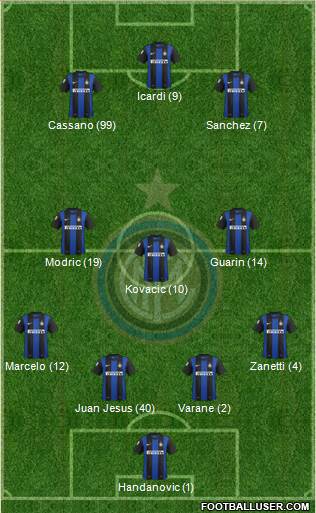 F.C. Internazionale Formation 2013