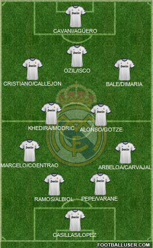 Real Madrid C.F. Formation 2013