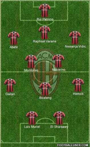 A.C. Milan Formation 2013
