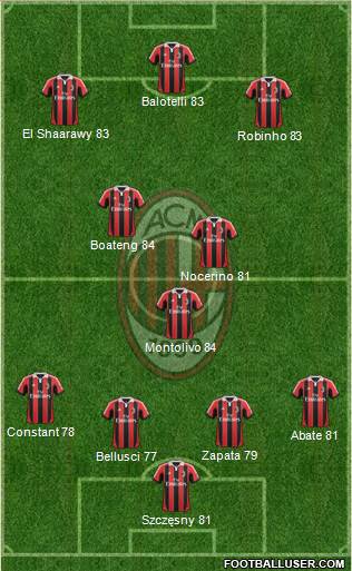 A.C. Milan Formation 2013