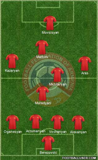 Armenia Formation 2013