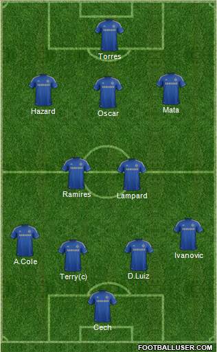 Chelsea Formation 2013