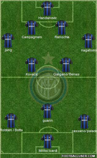 F.C. Internazionale Formation 2013