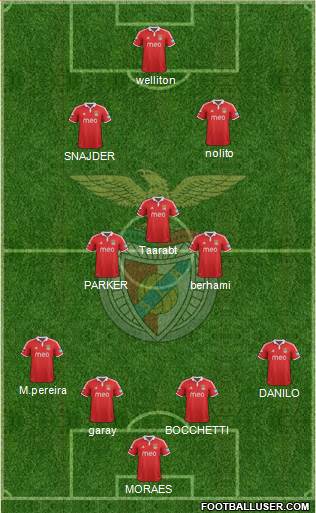 Sport Lisboa e Benfica - SAD Formation 2013