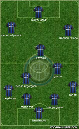 F.C. Internazionale Formation 2013