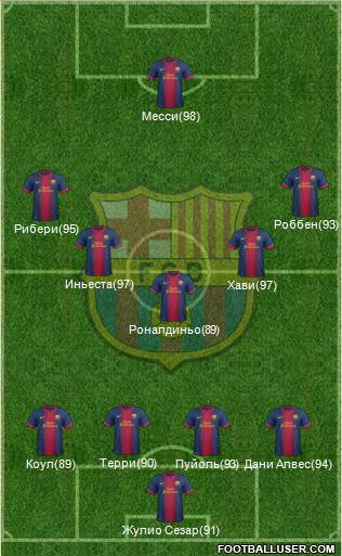F.C. Barcelona Formation 2013
