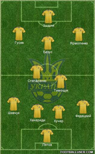 Ukraine Formation 2013