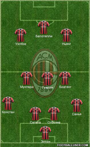 A.C. Milan Formation 2013