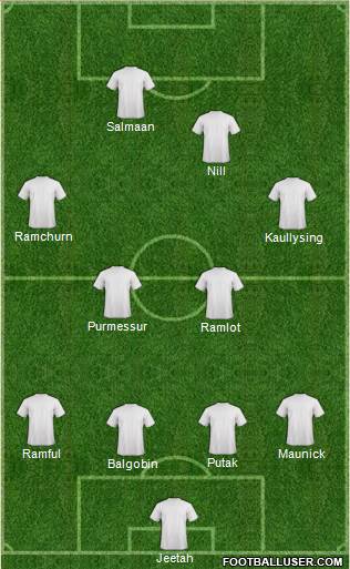Fulham Formation 2013