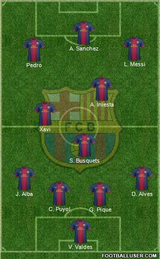 F.C. Barcelona Formation 2013