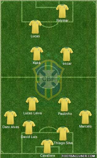 Brazil Formation 2013