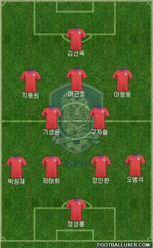 South Korea Formation 2013