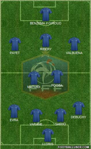 France Formation 2013