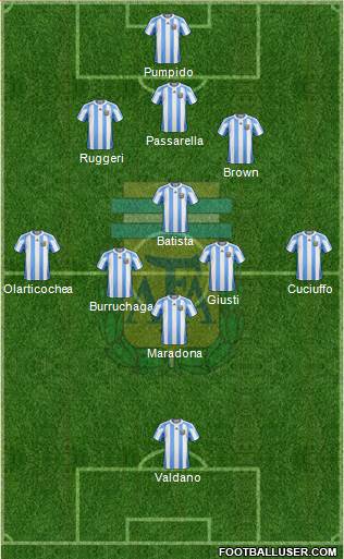 Argentina Formation 2013