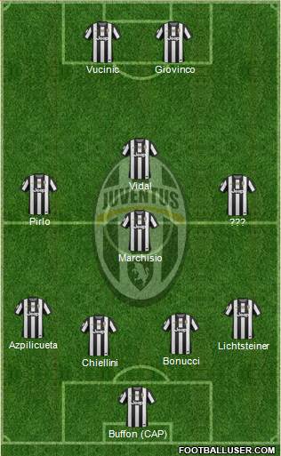 Juventus Formation 2013