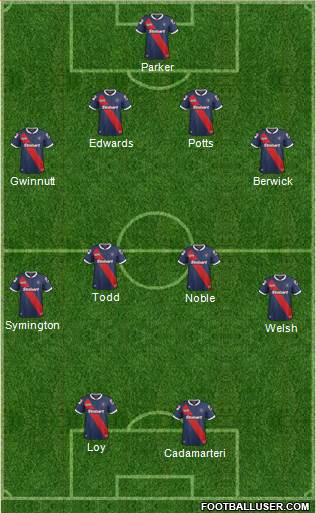 Carlisle United Formation 2013