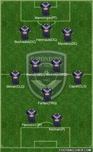 FC Girondins de Bordeaux Formation 2013