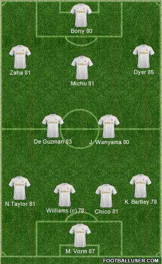 Swansea City Formation 2013