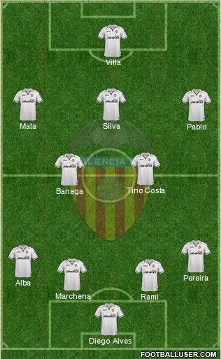 Valencia C.F., S.A.D. Formation 2013