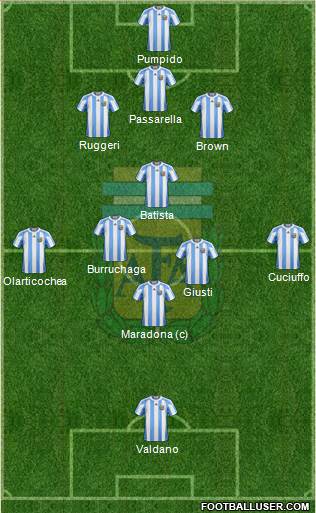 Argentina Formation 2013