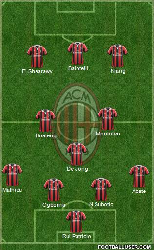 A.C. Milan Formation 2013