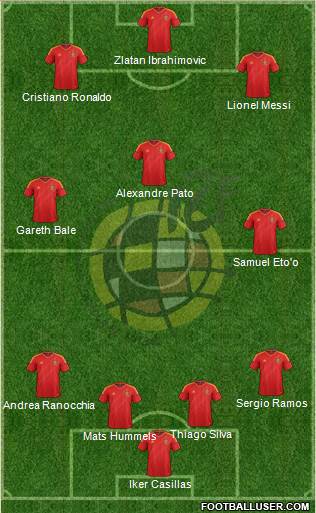 Spain Formation 2013