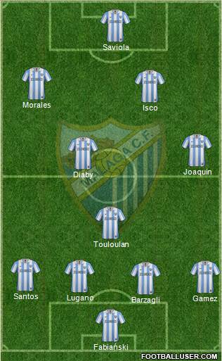 Málaga C.F., S.A.D. Formation 2013