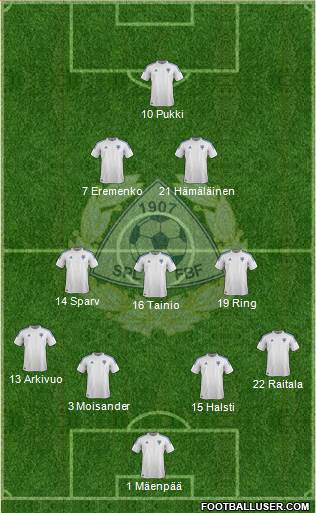 Finland Formation 2013