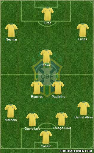 Brazil Formation 2013