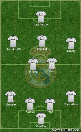 R. Madrid Castilla Formation 2013