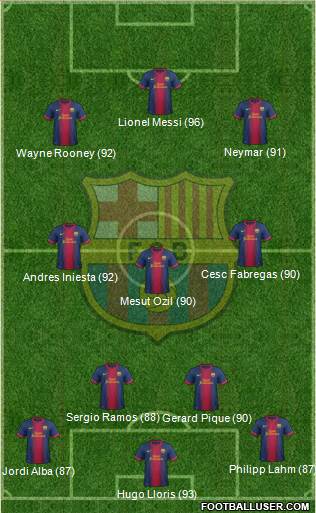 F.C. Barcelona Formation 2013