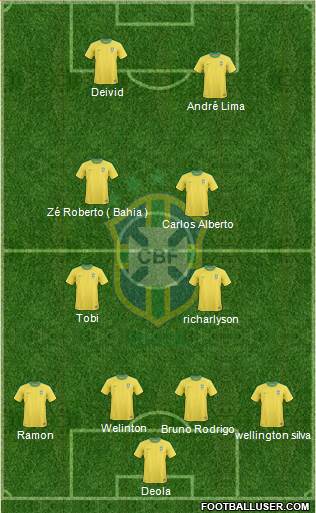 Brazil Formation 2013