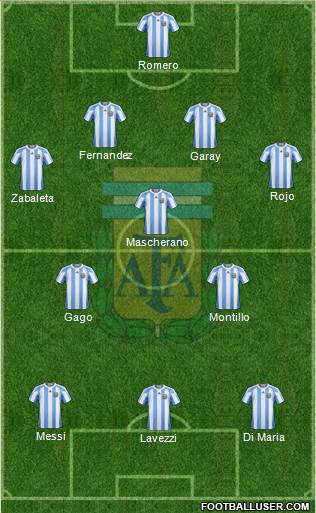 Argentina Formation 2013