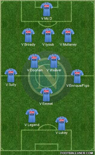 Napoli Formation 2013