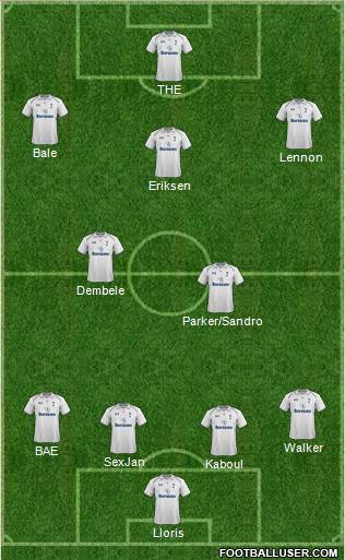 Tottenham Hotspur Formation 2013