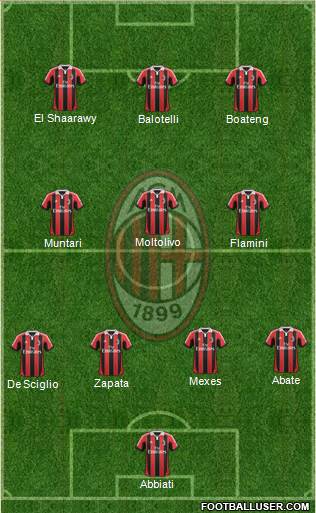 A.C. Milan Formation 2013