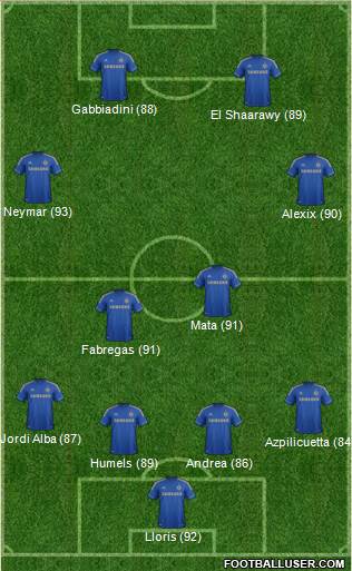 Chelsea Formation 2013