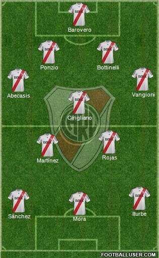 River Plate Formation 2013