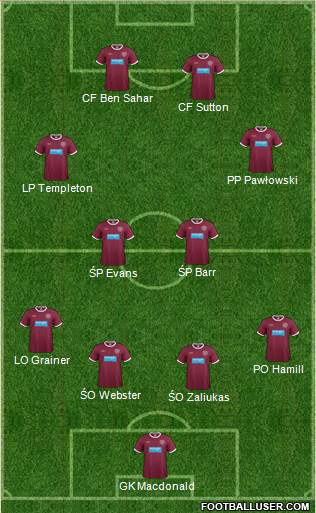 Heart Of Midlothian Formation 2013