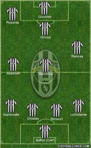 Juventus Formation 2013