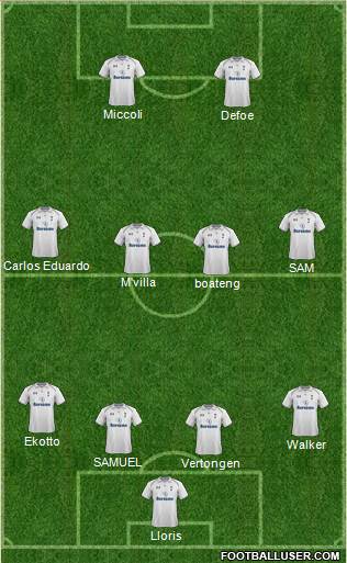 Tottenham Hotspur Formation 2013
