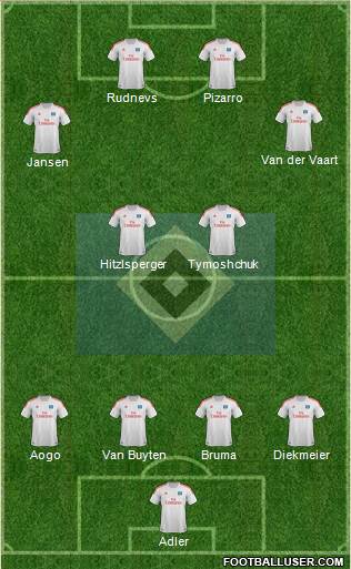 Hamburger SV Formation 2013