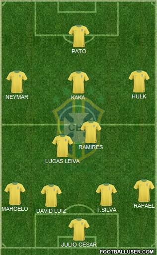 Brazil Formation 2013