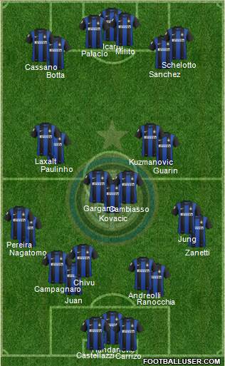 F.C. Internazionale Formation 2013