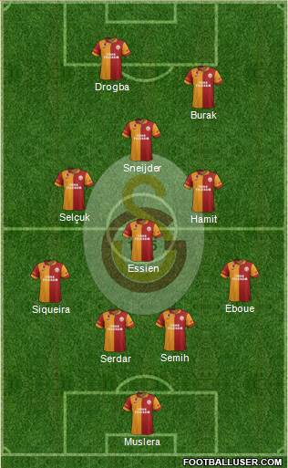 Galatasaray SK Formation 2013
