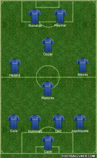 Chelsea Formation 2013