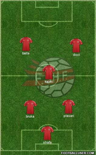 Albania Formation 2013