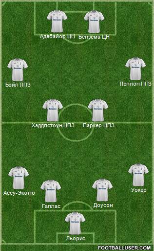 Tottenham Hotspur Formation 2013