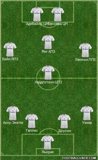 Tottenham Hotspur Formation 2013