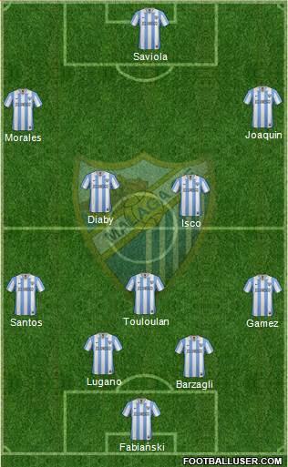 Málaga C.F., S.A.D. Formation 2013